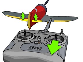 Fernsteuerung und Flugzeug Bewegung vom Hhenruder